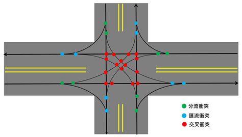 十字路口定義|路口標誌全解析